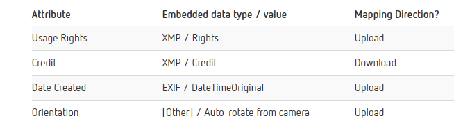 Rights_management_-_embeddeddata_list.png