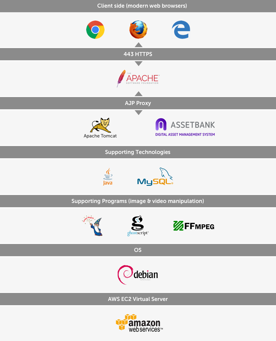 Hosting_Technical_Stack.png