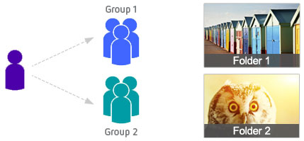 grouping_one.jpg