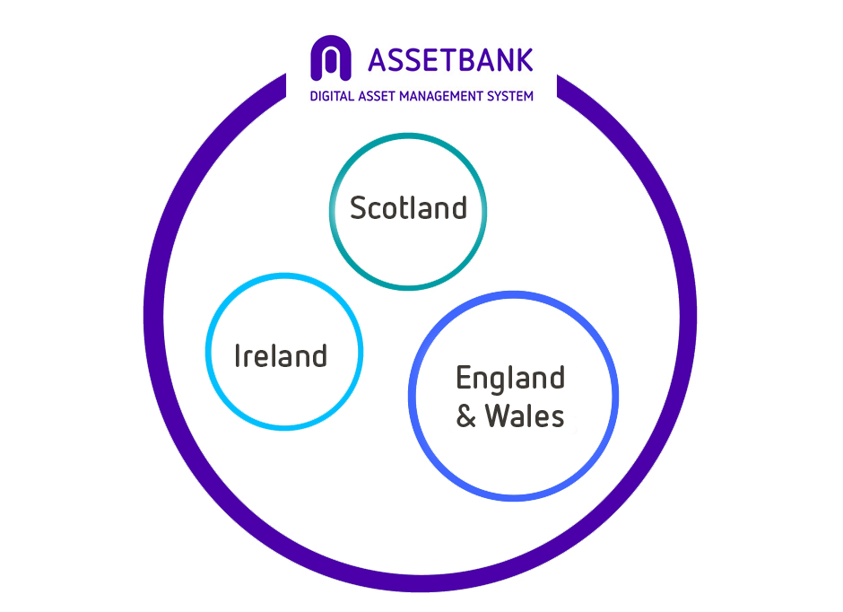 Using_organisational_units_-_circles.png