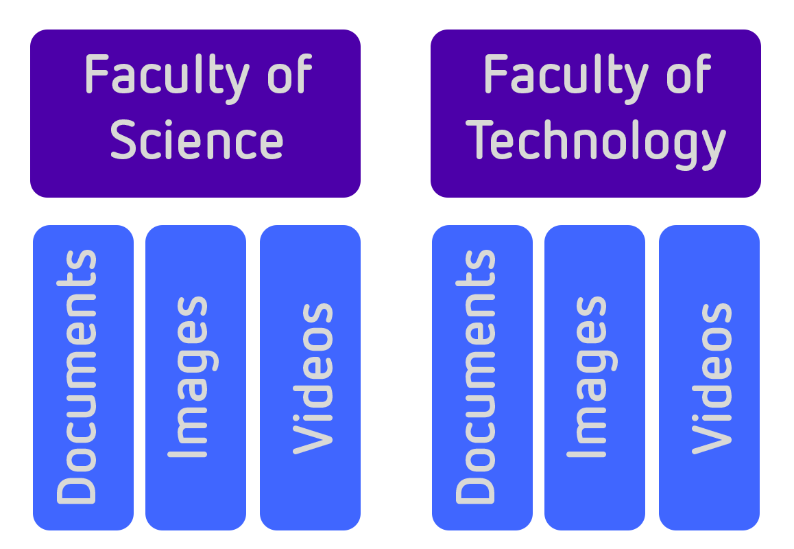 Guidance_on_designing_folders.png