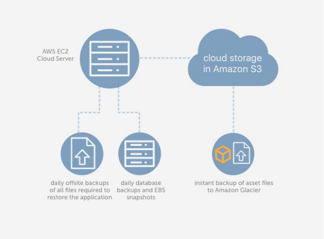 Asset Bank Dedicated Server Hosting Description Asset Bank Images, Photos, Reviews