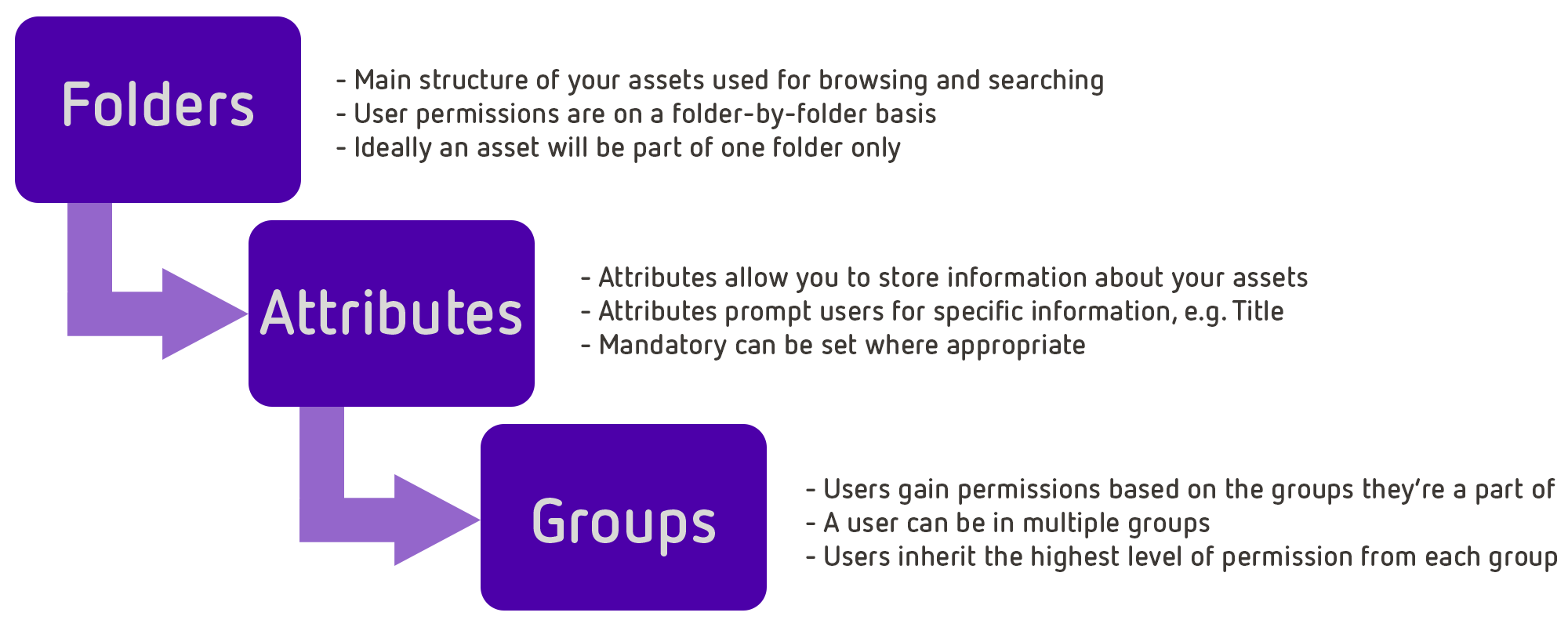 Folder_Attributes_Groups.png