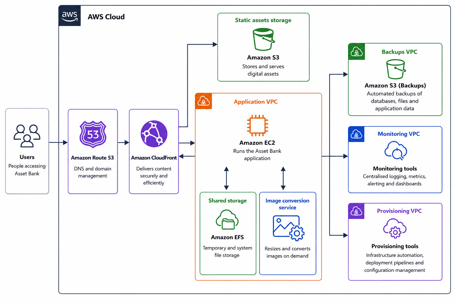 AB-Hosting-Diagram.png